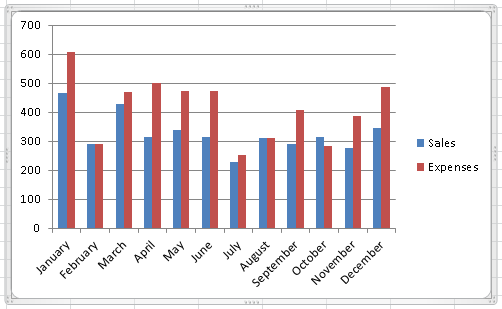 Excel 2010, 2D column chart example