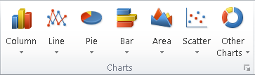 Excel 2010, insert chart toolbar buttons