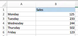 Use the SUM function to add up a column or row of cells in Excel