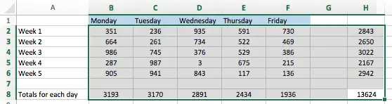 how-to-autosum-multiple-rows-and-columns-in-excel-free-excel-tutorial