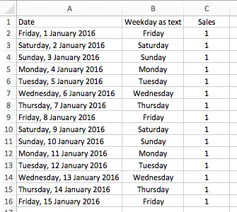 Excel sales data by day of week