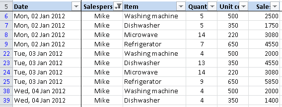 Excel, a data table containing sales that has been filtered to show sales by just one of the salespeople
