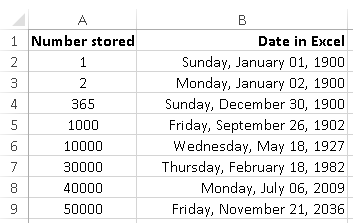 Excel examples of numbers formatted as dates