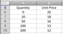 Excel VLOOKUP table for a nearest match example
