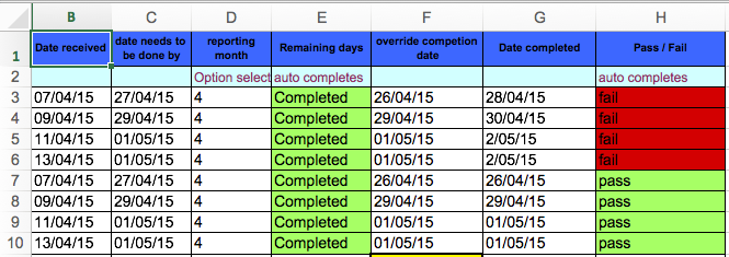 Worked example of an IF function to calculate completion dates.