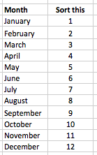 Convert a Month name into a number. Learn Microsoft Excel ...