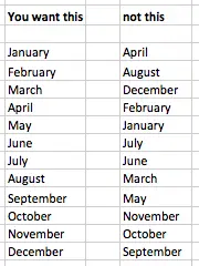Excel list of months sorted by date order rather than alphabetically