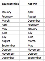 Convert A Month Name Into A Number Learn Microsoft Excel Five Minute Lessons