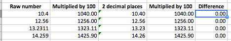 Excel - the problem with formatting numbers to look like they've been rounded
