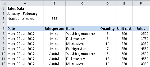 Excel Pivot Table example, source data table