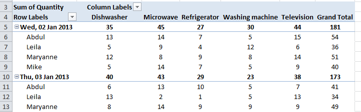 Excel Pivot Table with updated data included