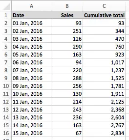 Excel - sales data with a cumulative running total