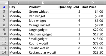 Sales data for SUMPRODUCT example in Excel